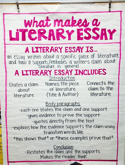 Essay Structure |